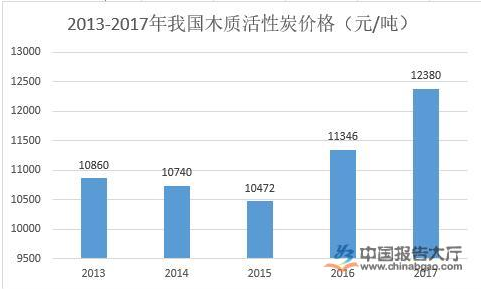 活性炭行業(yè)概況及現(xiàn)狀分析